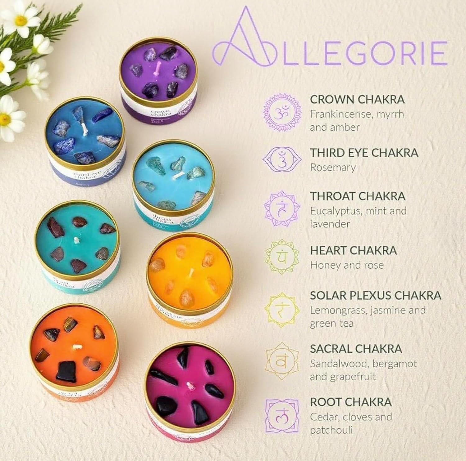 Chakra Candles